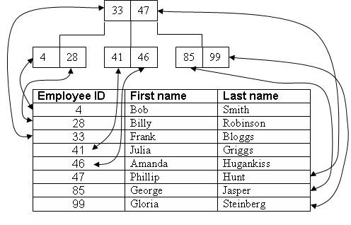 BTree Visualization